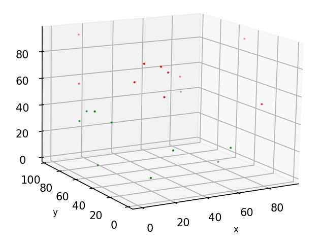 PYTHON 条件によるグラフの色分け